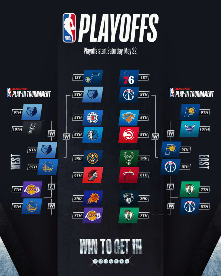 Nba Playoffs Ecco Il Tabellone Si Parte Nella Notte Sportando