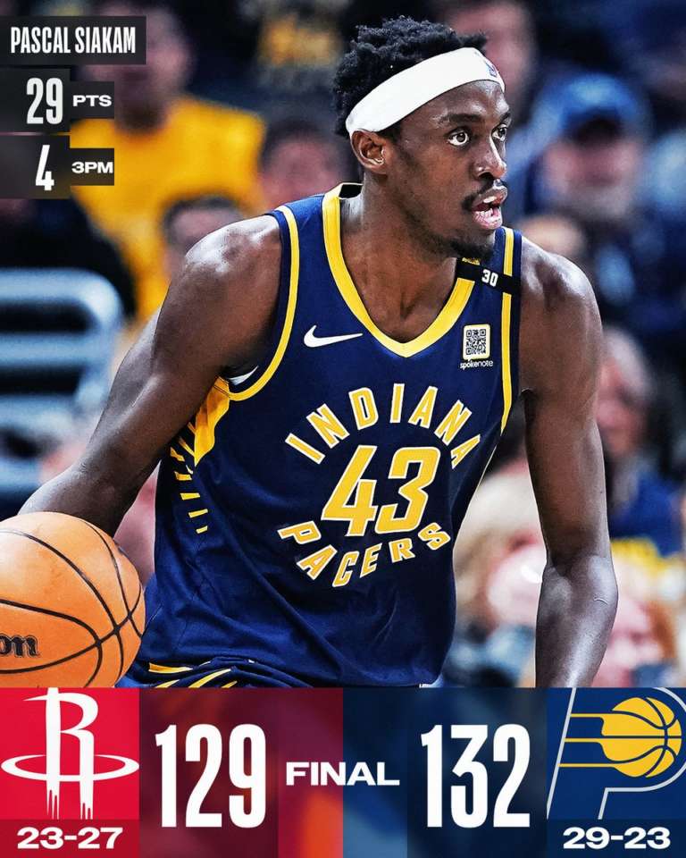 Pascal Siakam Ne Segna 29 E Trascina I Pacers Al Successo Sui Rockets