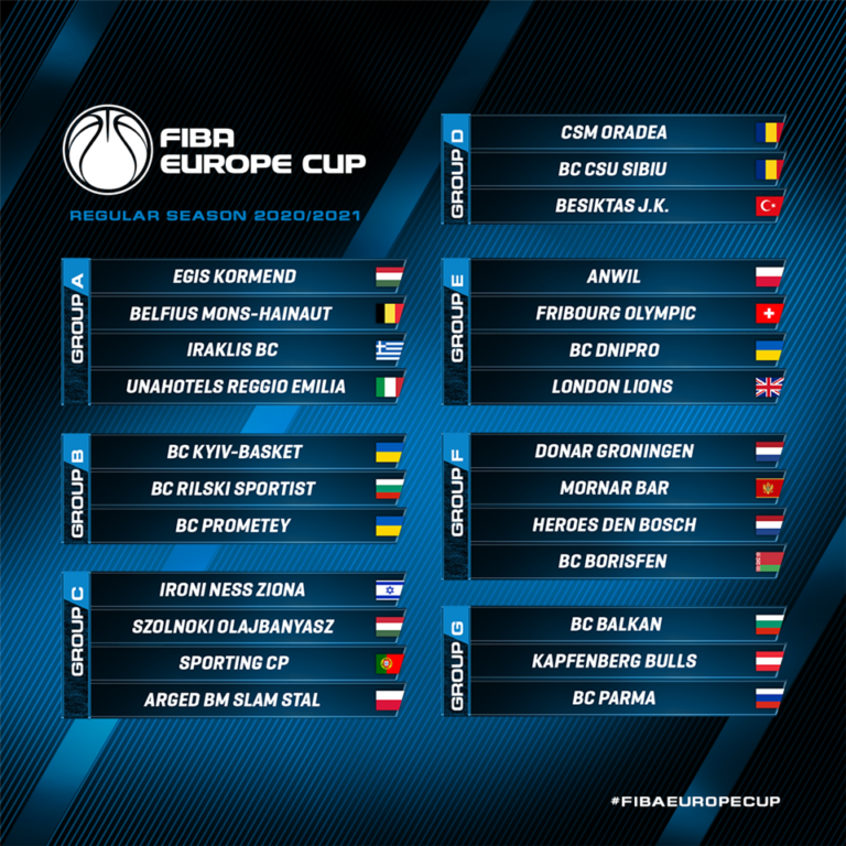 Nine teams join FIBA Europe Cup via Basketball Champions League