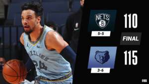 A vuoto la rimonta Nets: prima vittoria in casa per Memphis