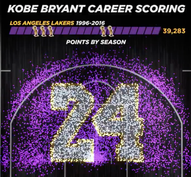 Kobe: Every Bucket