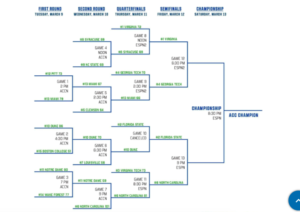ACC, semifinali nella notte: spicca l’impresa di North Carolina, Duke fuori dalle March Madness