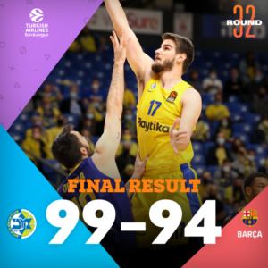 Il Barcellona scivola a Tel Aviv sotto i colpi di Ante Zizic e Dragan Bender