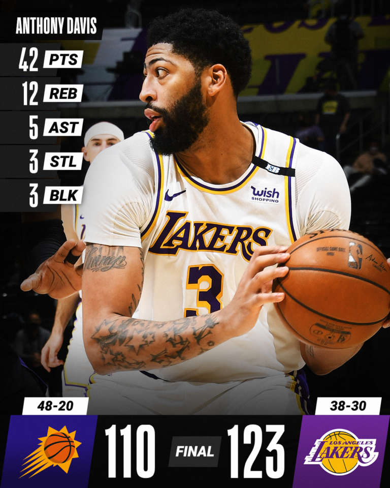 Anthony Davis si carica i Lakers sulle spalle: 42 punti, 12 rimbalzi, 5 assist nel successo