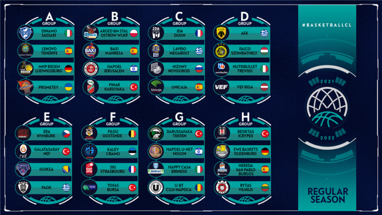 Prometey completes 2021/22 Basketball Champions League field