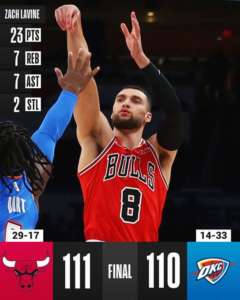 I Bulls rischiano di buttare via un +28 ma infine battono i Thunder