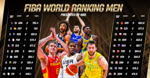France move past Slovenia in FIBA World Ranking Men, presented by Nike