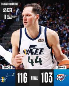 35 punti e 11 triple per Bogdanovic, Utah passa a OKC
