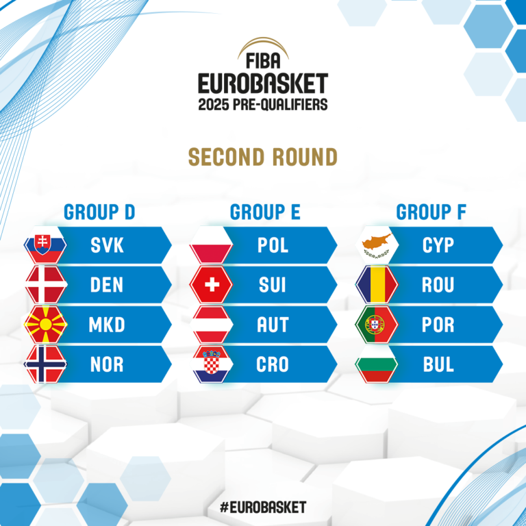 FIBA EuroBasket 2025 PreQualifiers Second Round groups drawn Sportando