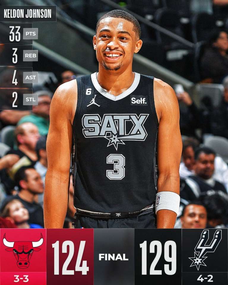 Gli Spurs, E Keldon Johnson, Rovinano La Festa A DeRozan