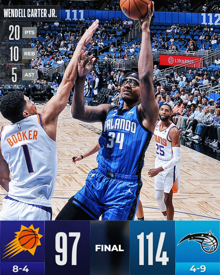 No Banchero no problem per Orlando che batte Phoenix
