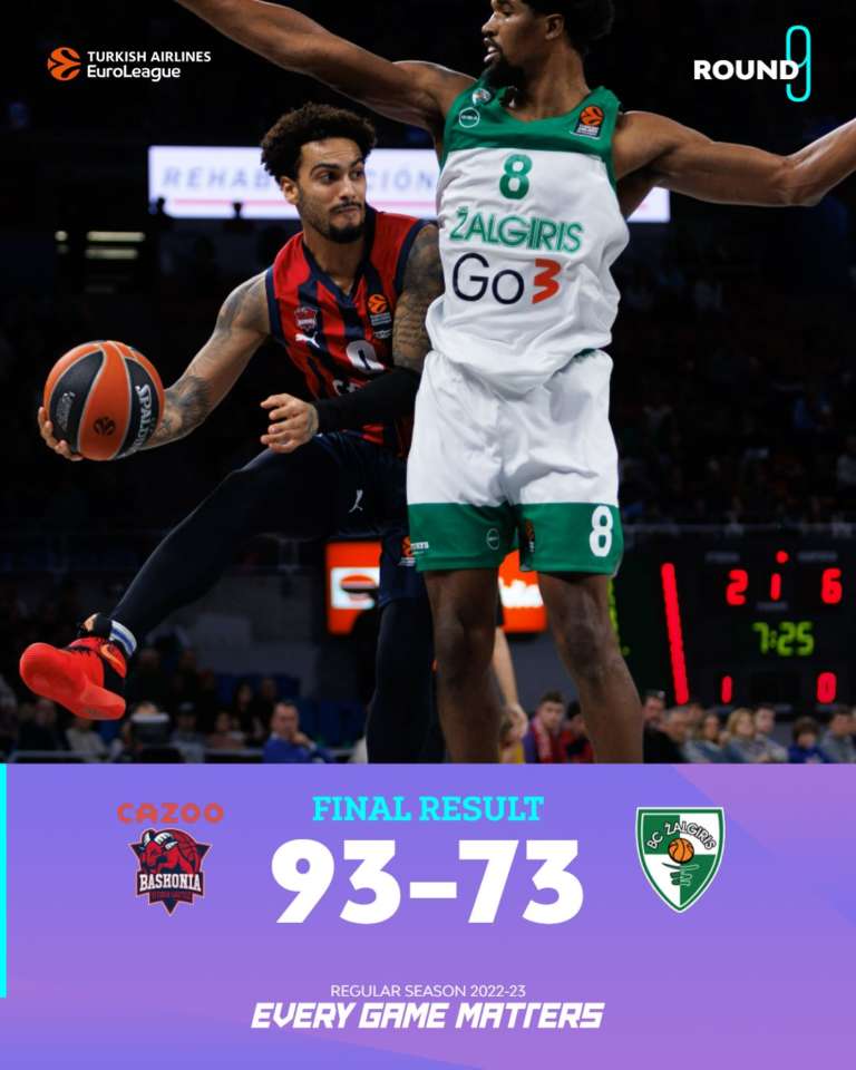 Baskonia dominante nel secondo tempo: Zalgiris ko