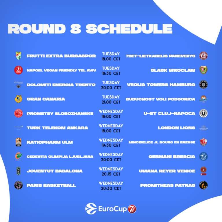 EuroCup Round#8 | Si parte, quattro gare in serata