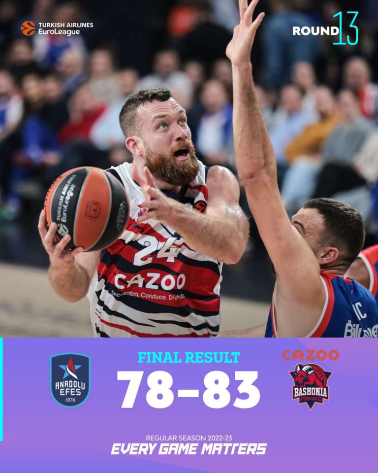 Colpo grosso Baskonia a Istanbul, Efes ko