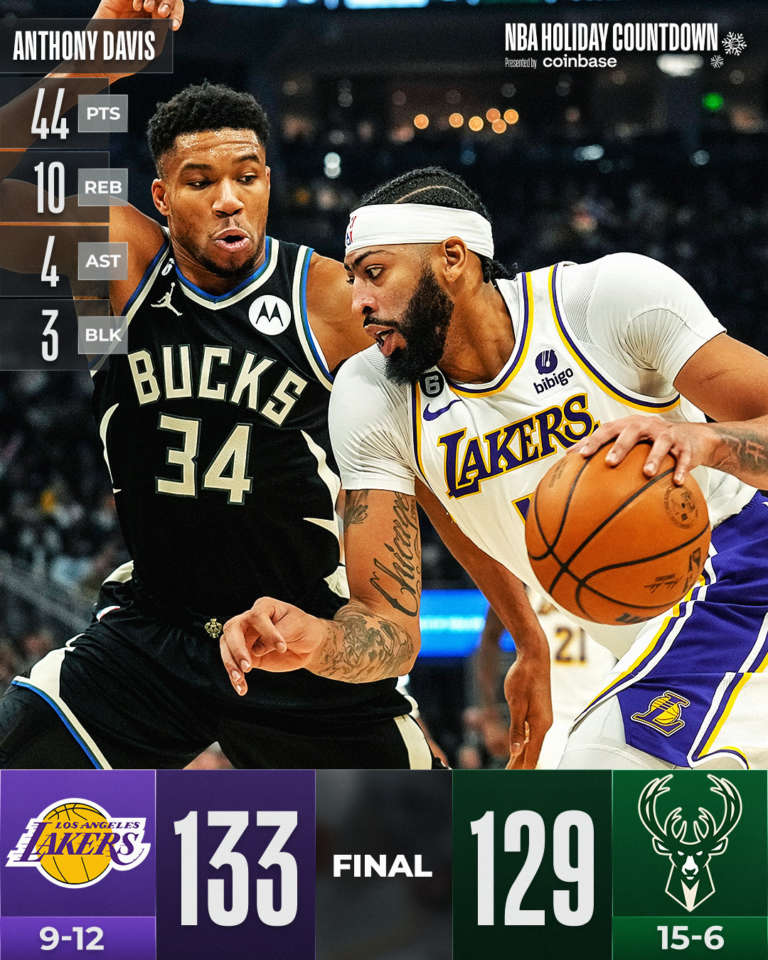 I Lakers ci sono: Davis e LeBron firmano la vittoria a Milwaukee