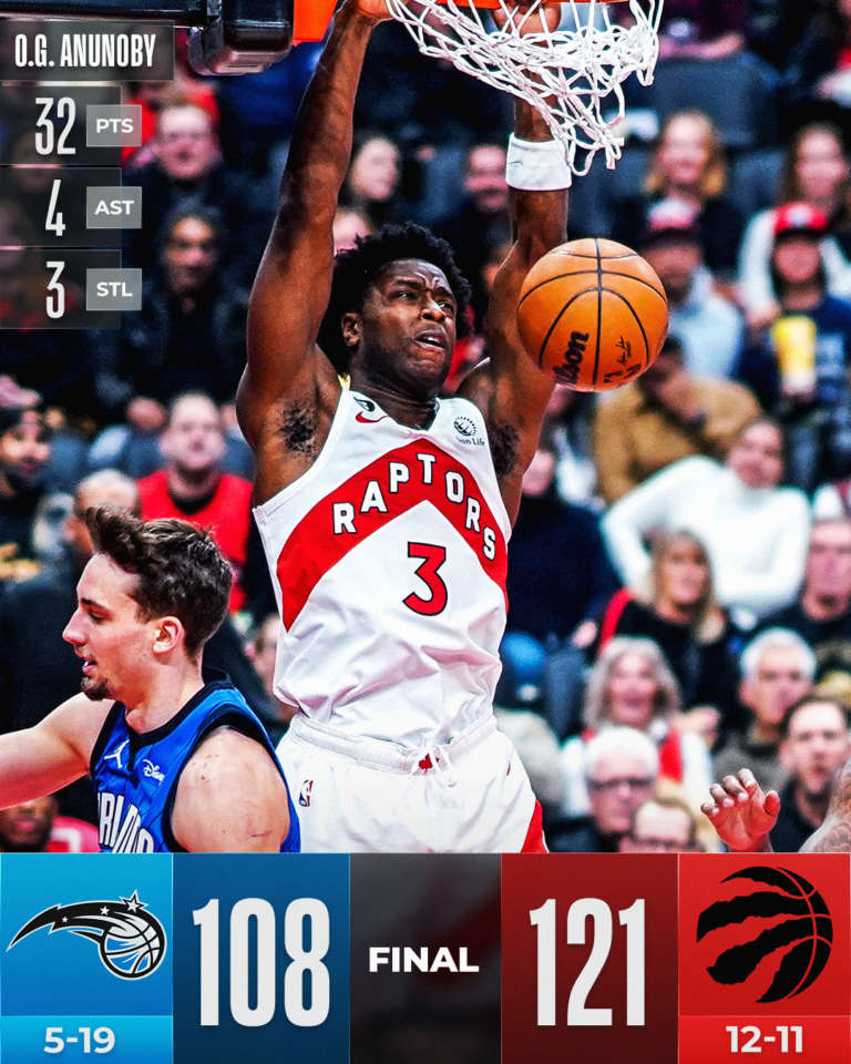 Toronto torna al successo, Orlando sempre più giù