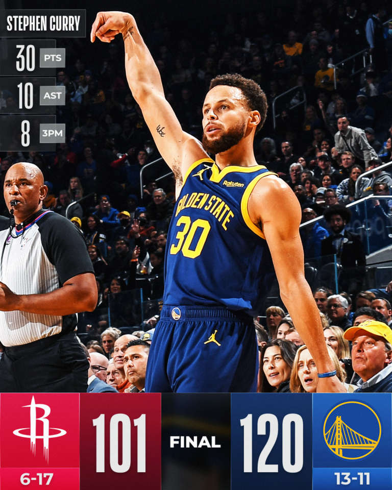 Wiggins e Curry ispirano, Golden State batte Houston
