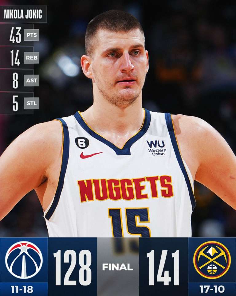 Nikola Jokic trascina i Nuggets al successo sui Wizards