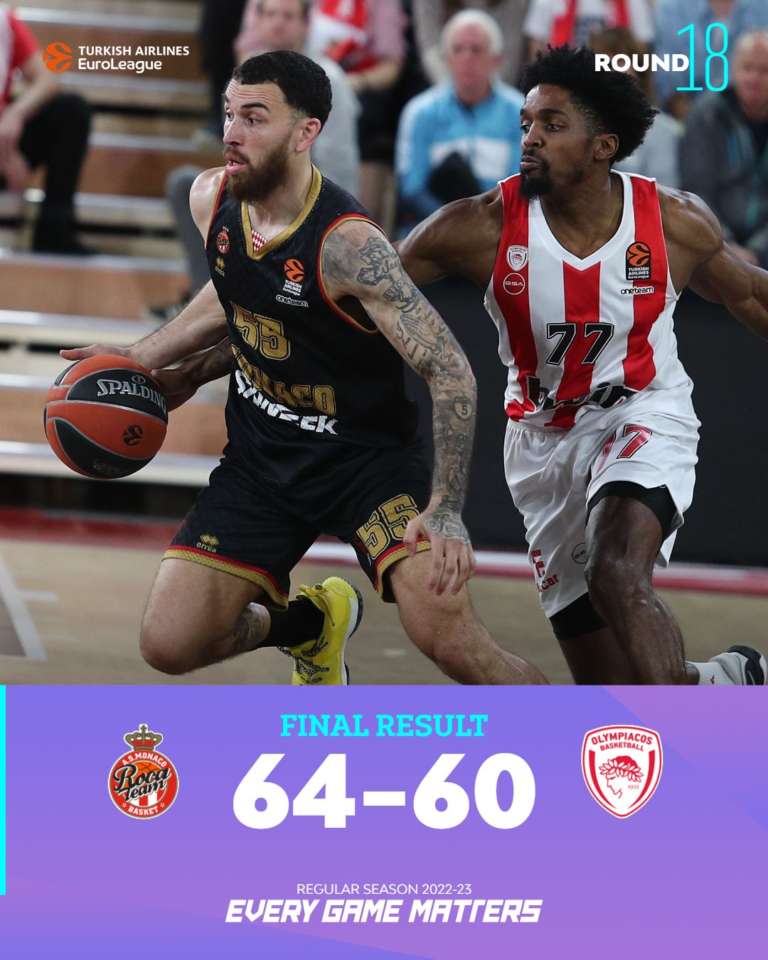 Monaco resta in vetta: Olympiacos ko