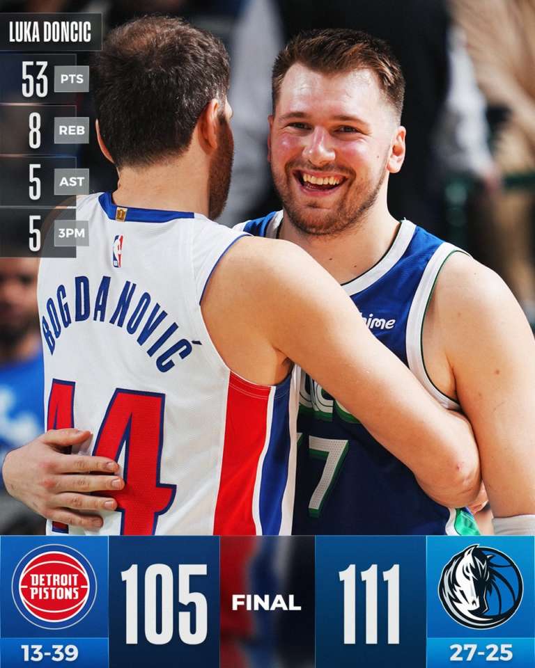 Luka Doncic segna 53 punti e Dallas batte i Pistons