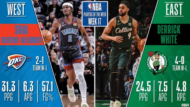 Shai Gilgeous-Alexander and Derrick White named Players of the Week