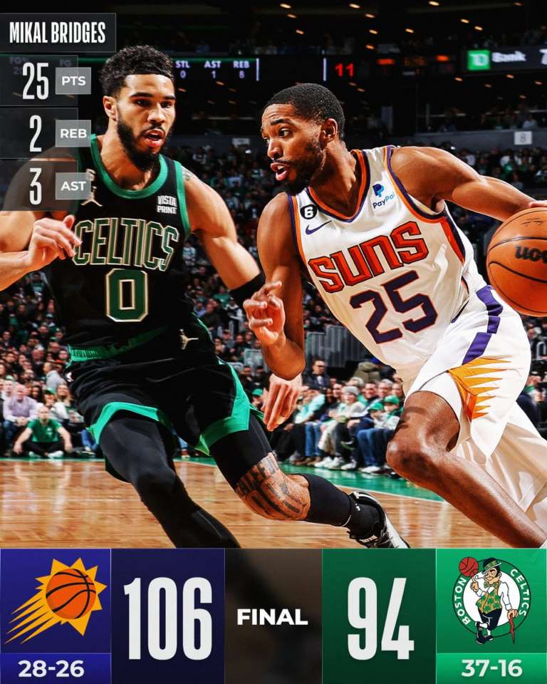 Phoenix accende e spegne ma si impone a Boston