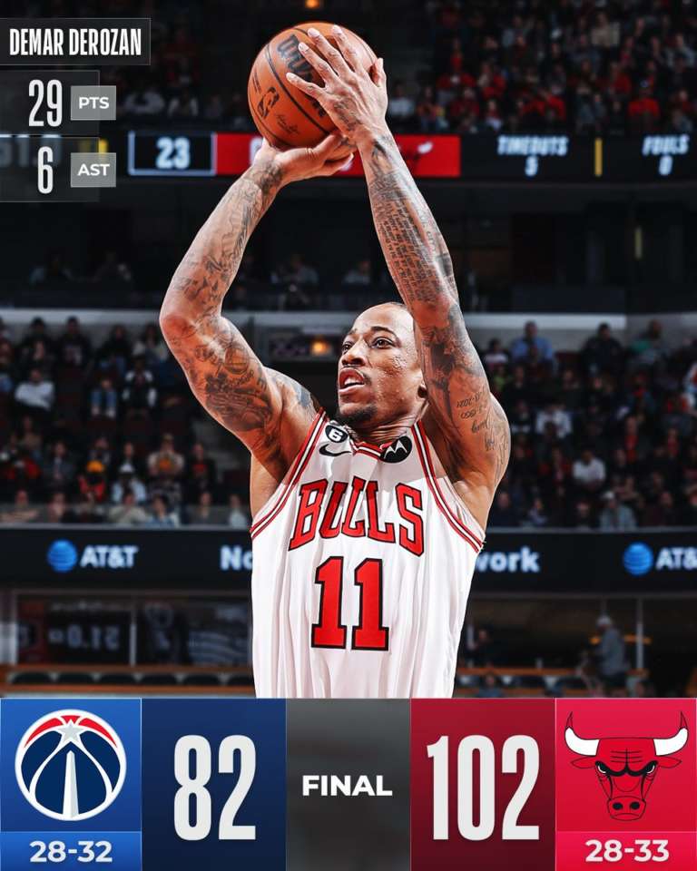 Chicago Bulls, fanno tutto DeRozan e LaVine. Wizards battuti
