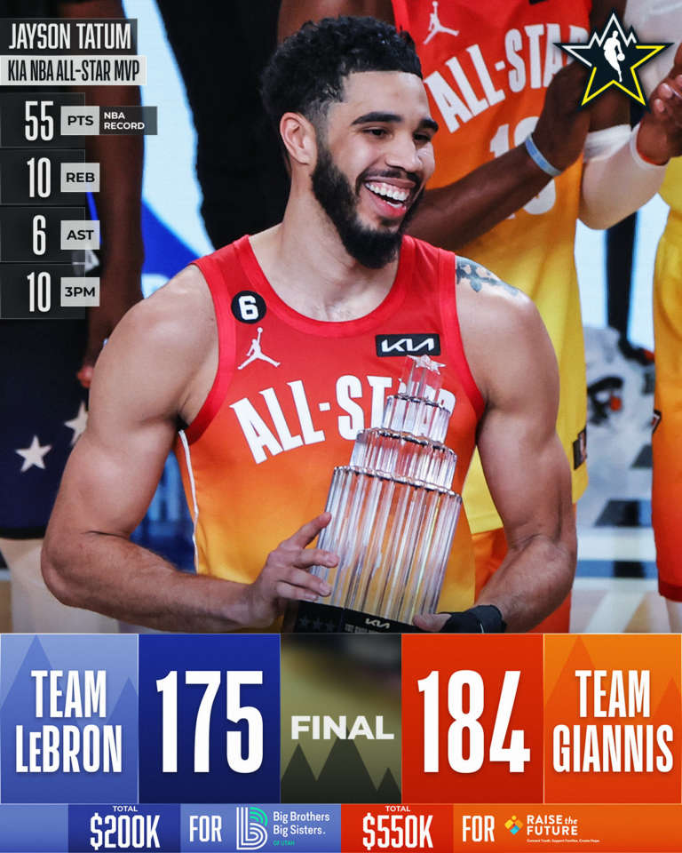 All-Star Game 2023, è l’edizione meno vista di sempre negli USA?