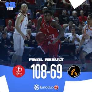 L’Hapoel Tel Aviv dilaga contro Patrasso: eloquente il +39 finale