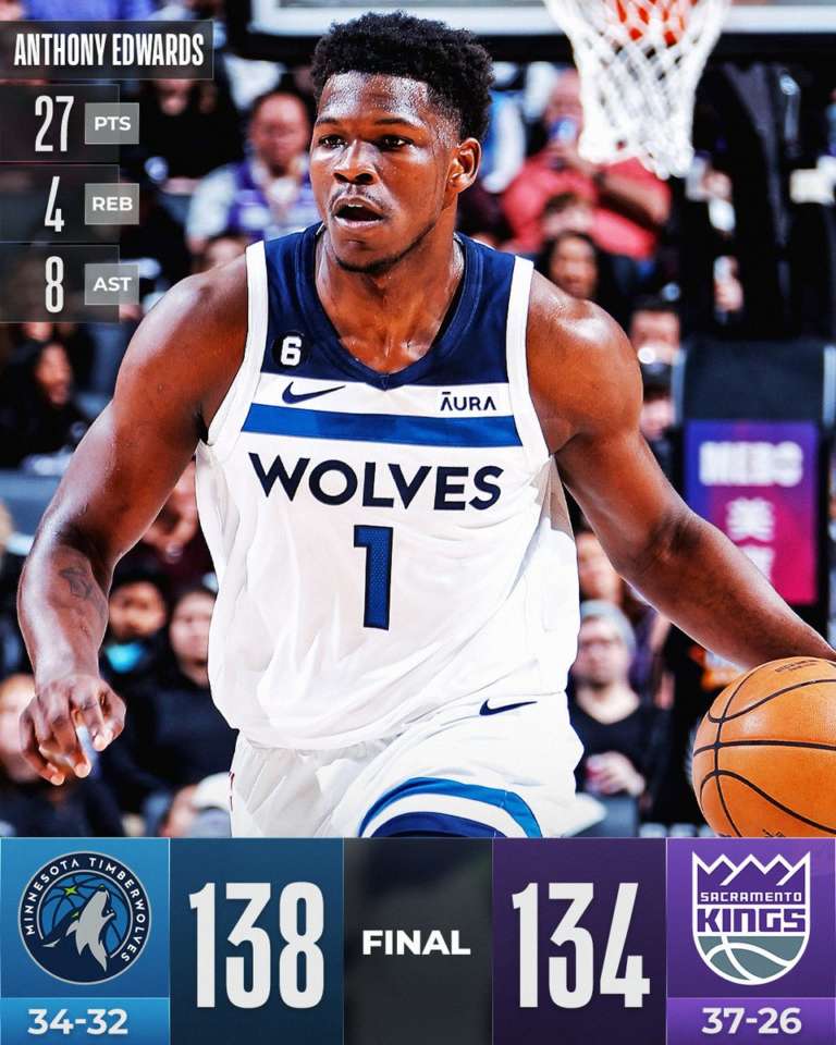 Minnesota batte un colpo e vince a Sacramento
