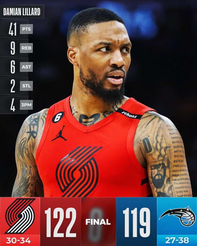 Lillard questa volta ne segna 41, Portland vince a Orlando