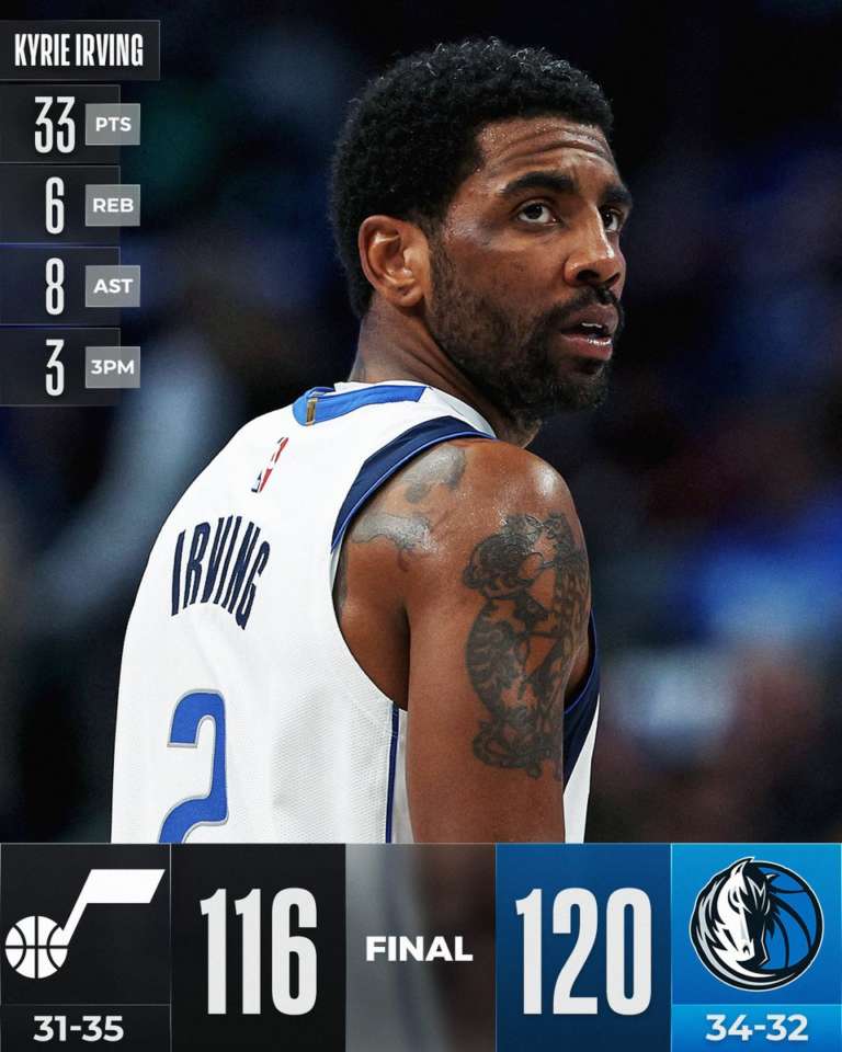 Irving e Doncic stendono i Jazz e rilanciano Dallas