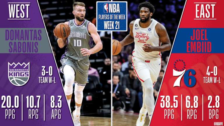 NBA Week 21 | Sabonis ed Embiid giocatori della settimana