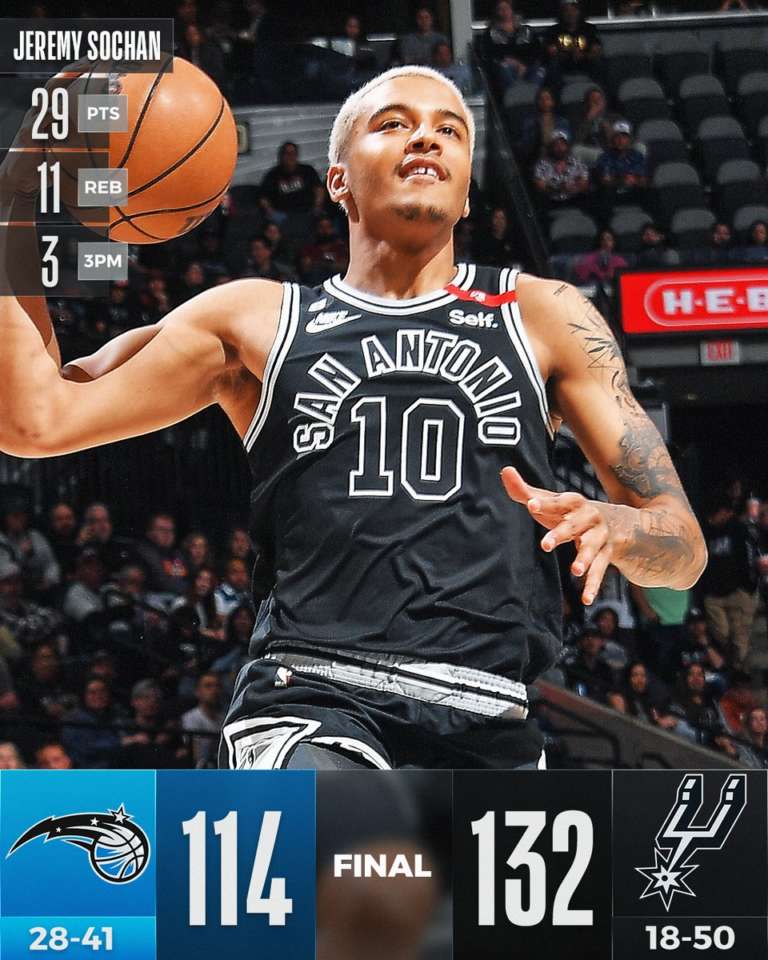 Doppia doppia di Sochan, Orlando si arrende agli Spurs