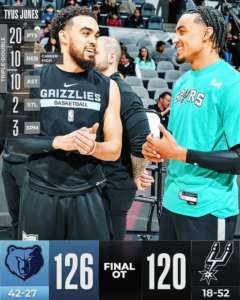 I Grizzlies rimontano da -29 e passano sul campo degli Spurs
