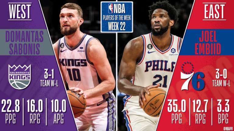 NBA Week #22 | Domantas Sabonis, Joel Embiid Players of the Week
