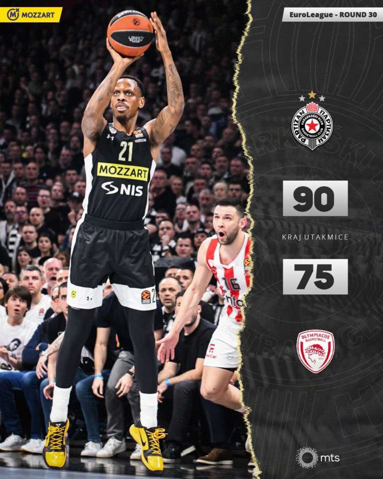 Continua il volo del Partizan: anche l’Olympiacos va ko