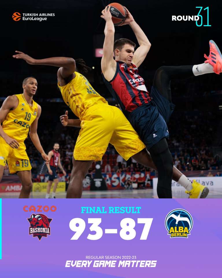 Baskonia rischia ma supera l’ALBA in volata