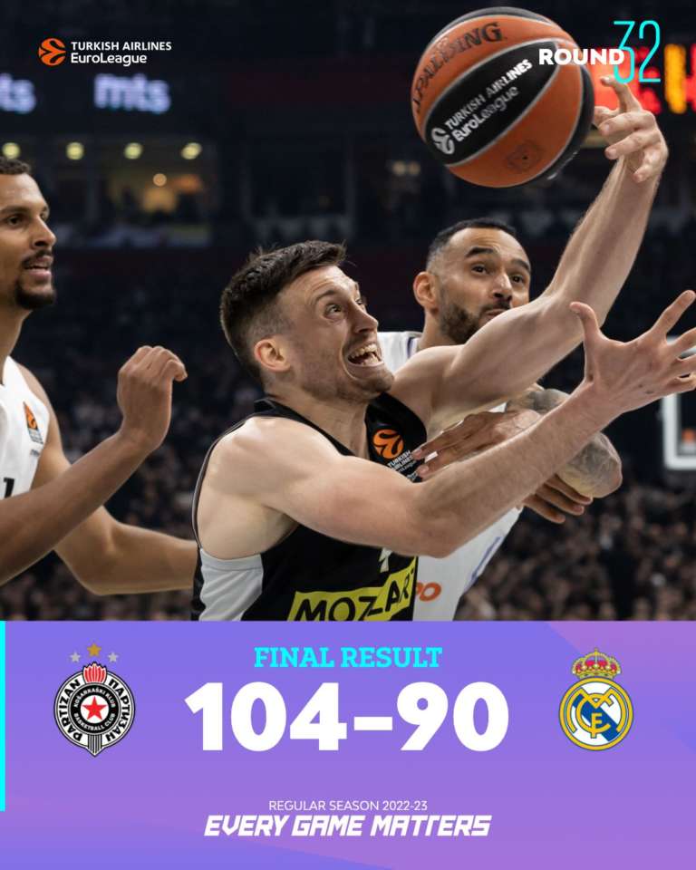 L’attacco del Partizan gira a meraviglia, superata quota 100. Il Real va ko