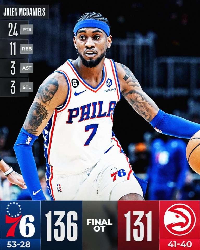 I 76ers "B" Passano All'overtime Su Atlanta - Sportando