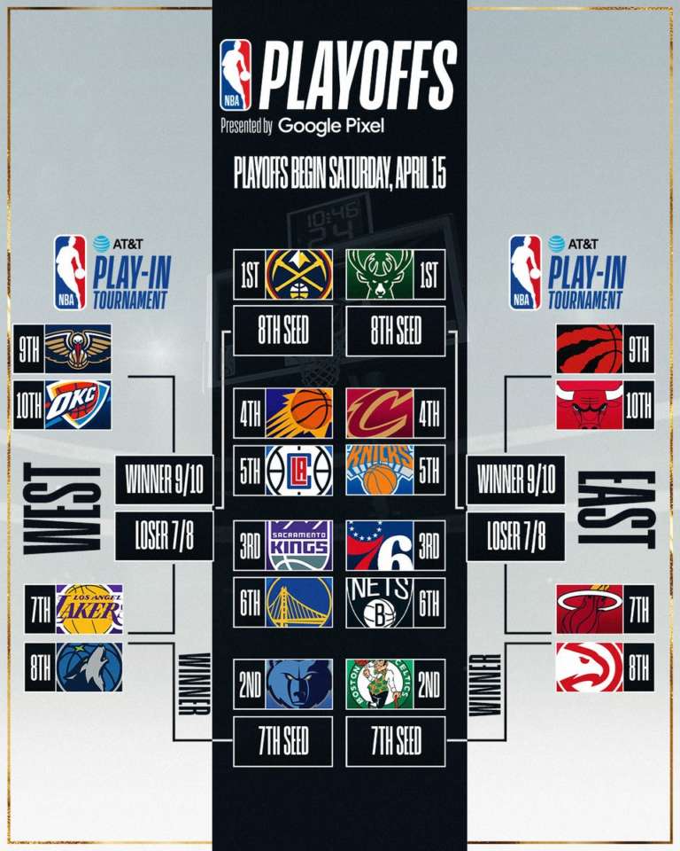 NBA Playoffs 2023, ecco il tabellone. Playin dal 12 aprile