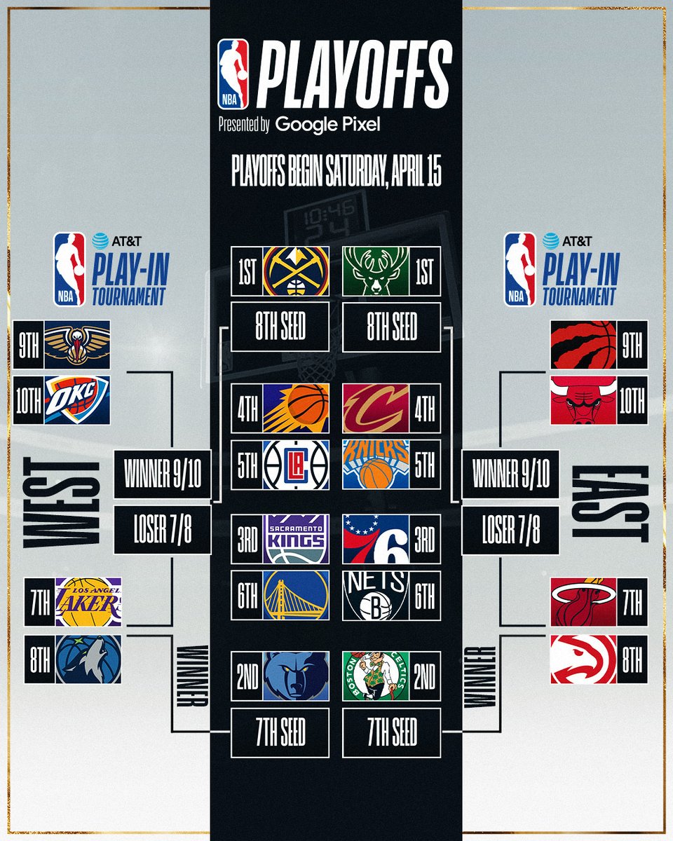 NBA Playoffs 2023, here is the scoreboard. Playin from April 12