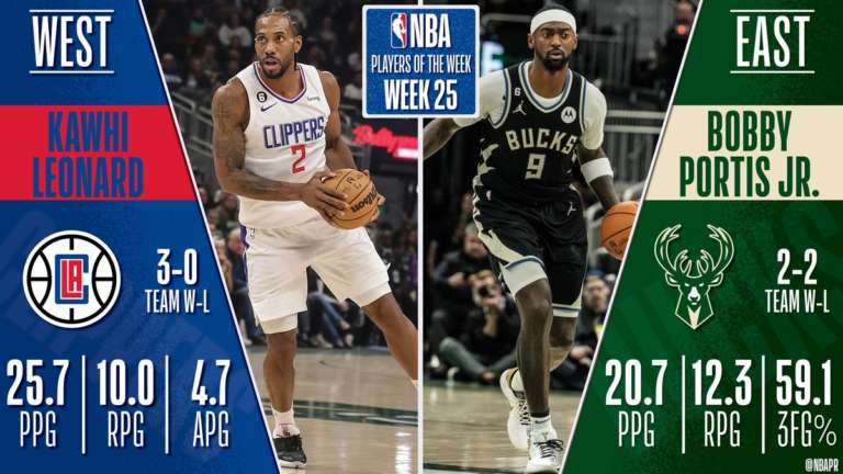 NBA Week #25 | Kawhi Leonard, Bobby Portis Players of the Week