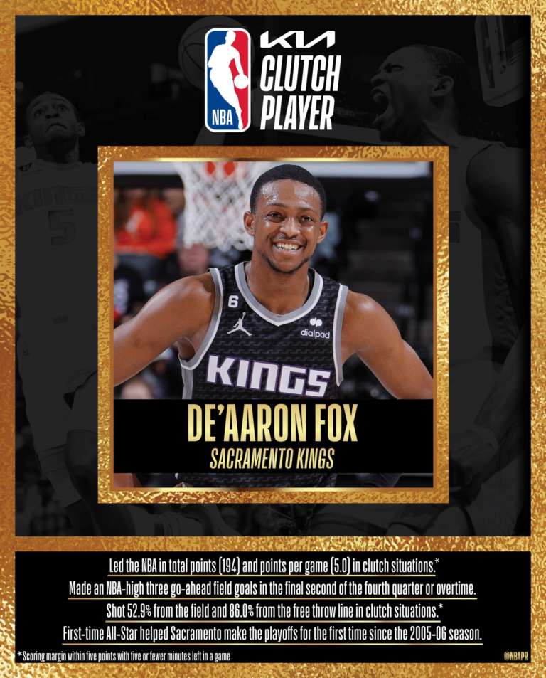 De’Aaron Fox nominato Kia NBA Clutch Player of the Year 2022-23