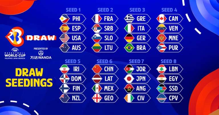 The FIBA Basketball World Cup 2023 Draw Principles explained
