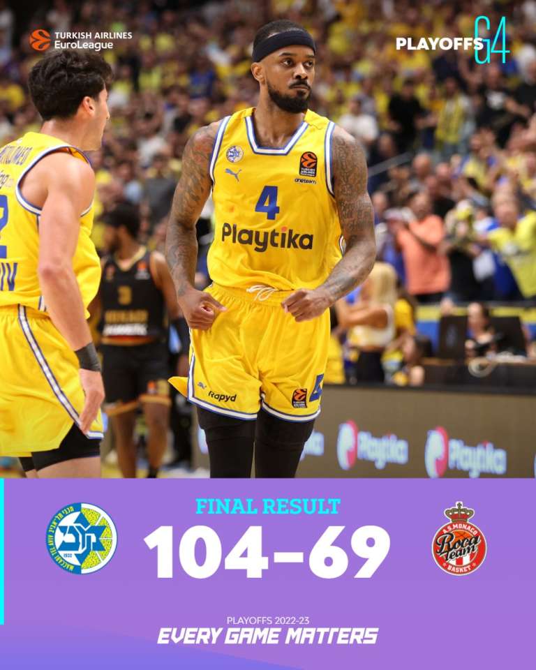 Maccabi forces Game 5 with dominant display over Monaco