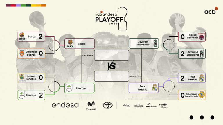ACB, definite le Semifinali Playoff