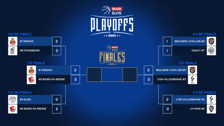 Betclic Elite Playoffs 2023, primo match-point per Wembanyama