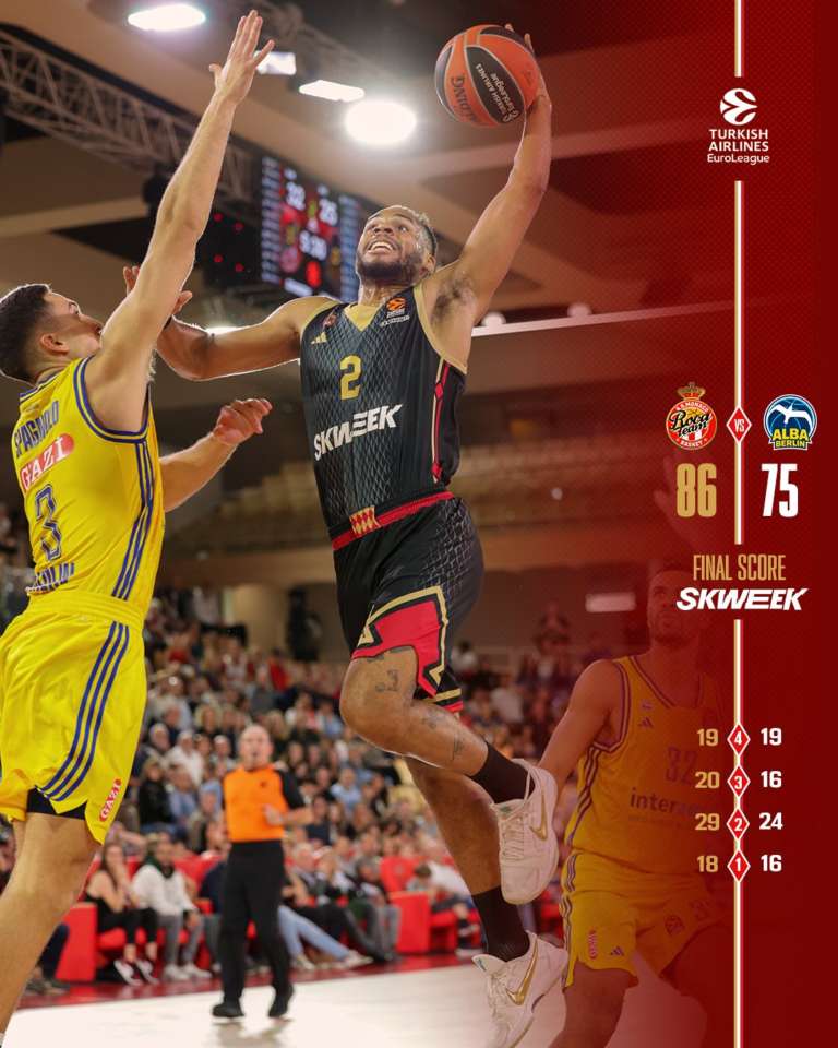 Monaco completa la settimana del riscatto: ALBA ko