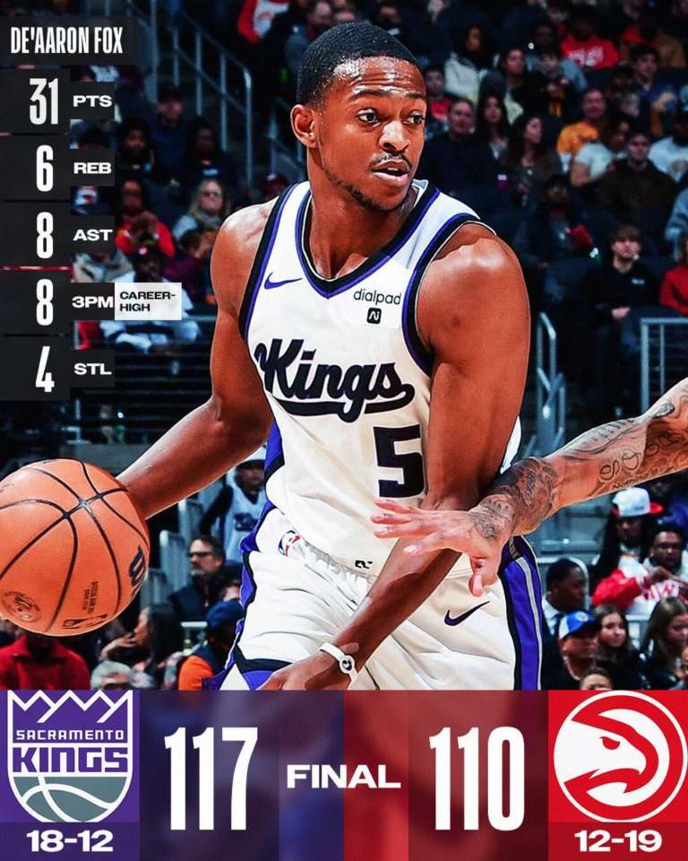 Le triple di Fox firmano la vittoria in rimonta di Sacramento ad Atlanta